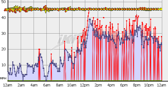 SFO Chart.gif