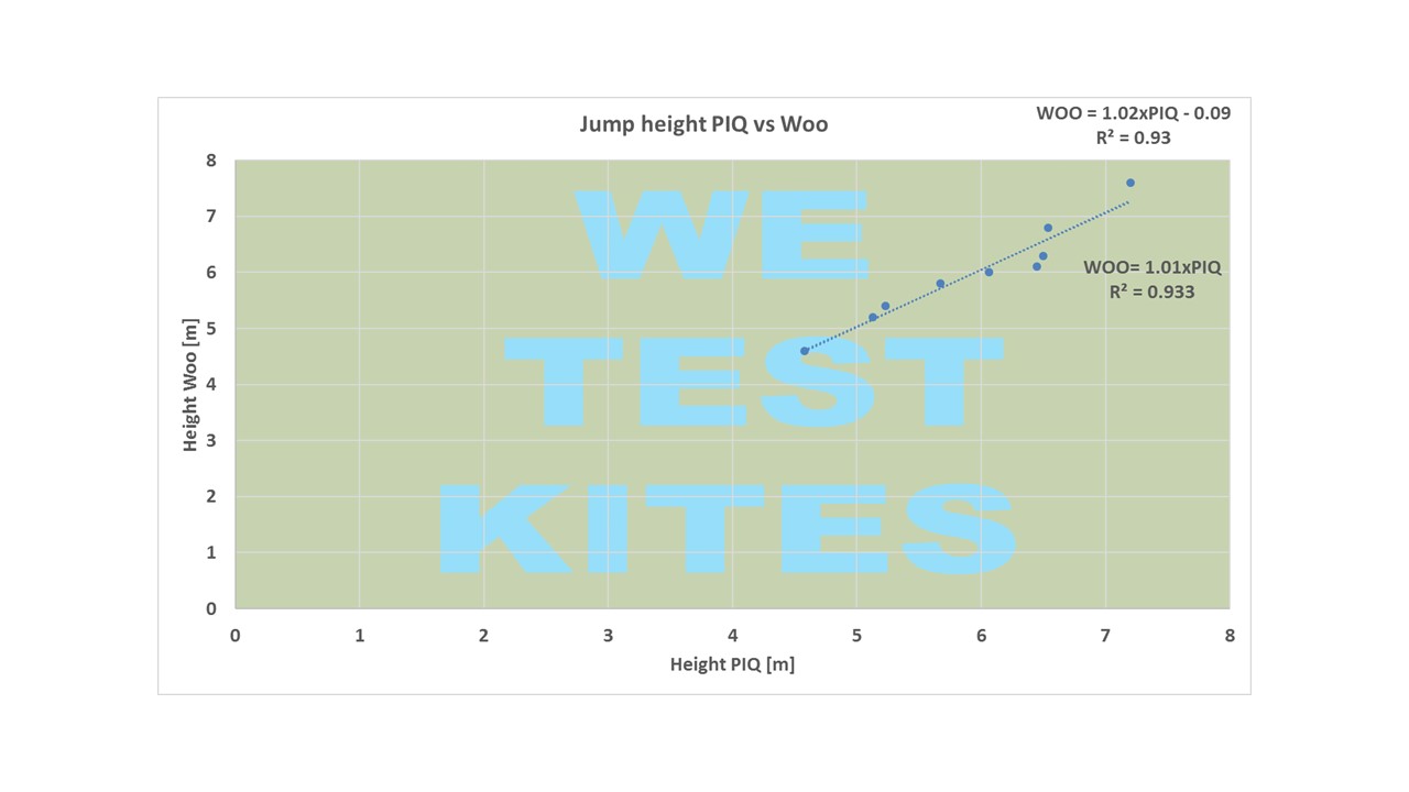 PIQ vs WOO jump height graph.jpg
