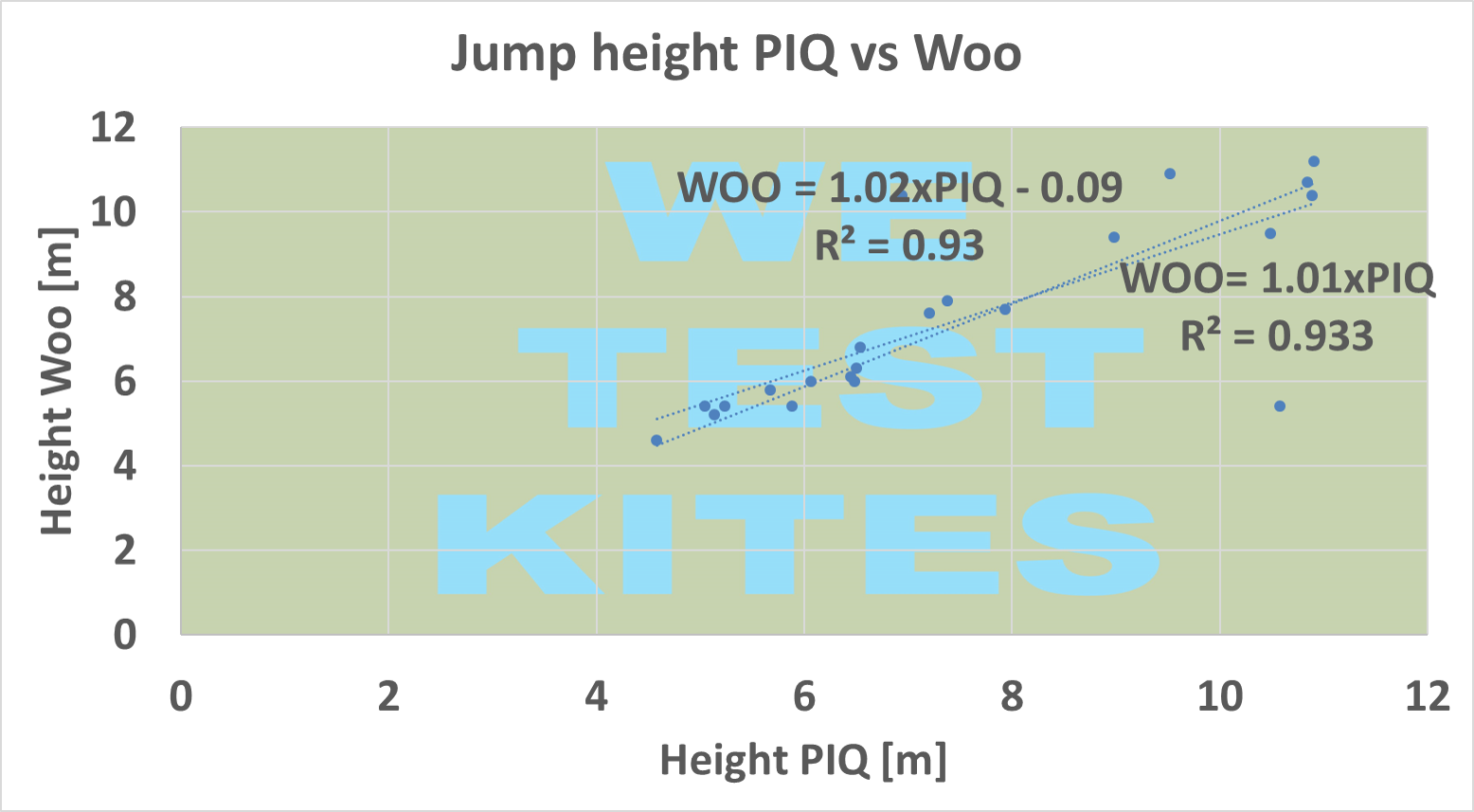 Piq vs Woo Jump height part 2.png