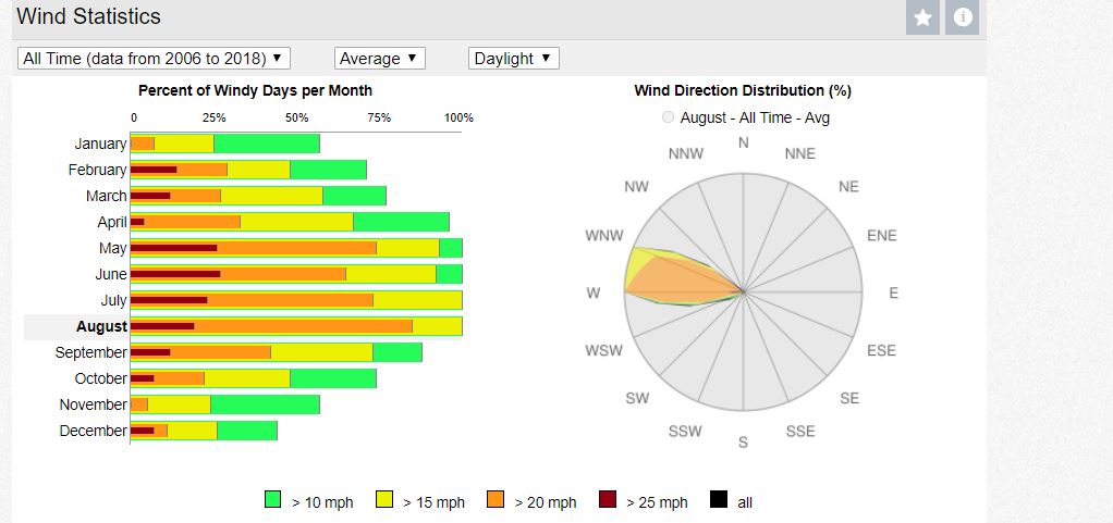 sherman wind history.JPG