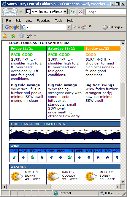 surfforecast.gif
